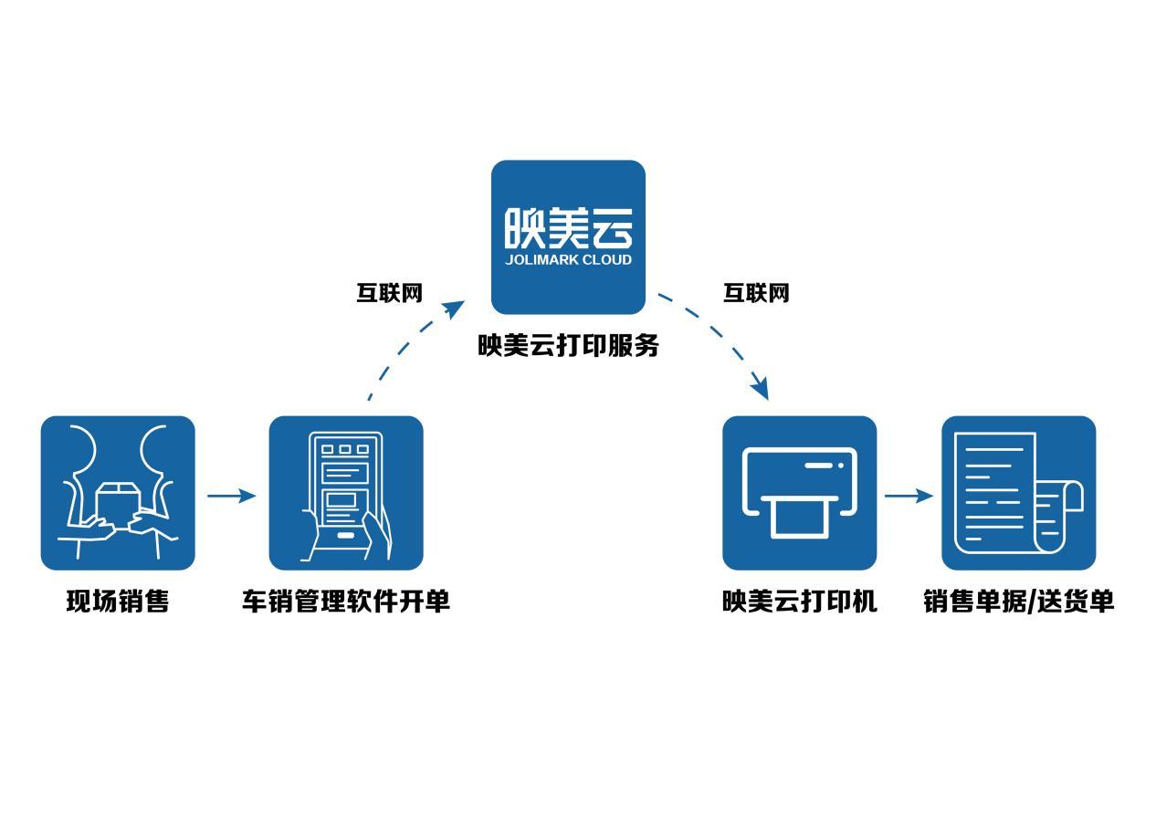 极豆科技：抢占移动第四屏，引领智能汽车新纪元