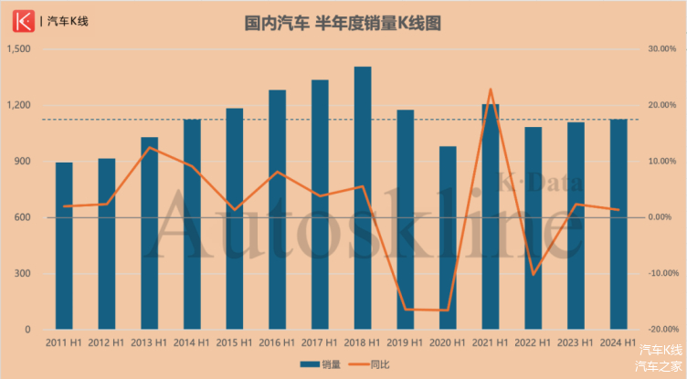 14家新能源品牌上半年销量大盘点：全年销量目标完成率无一超40%