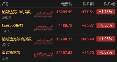 Stellantis上半年净利润同比下降48%，准备放弃亏损品牌