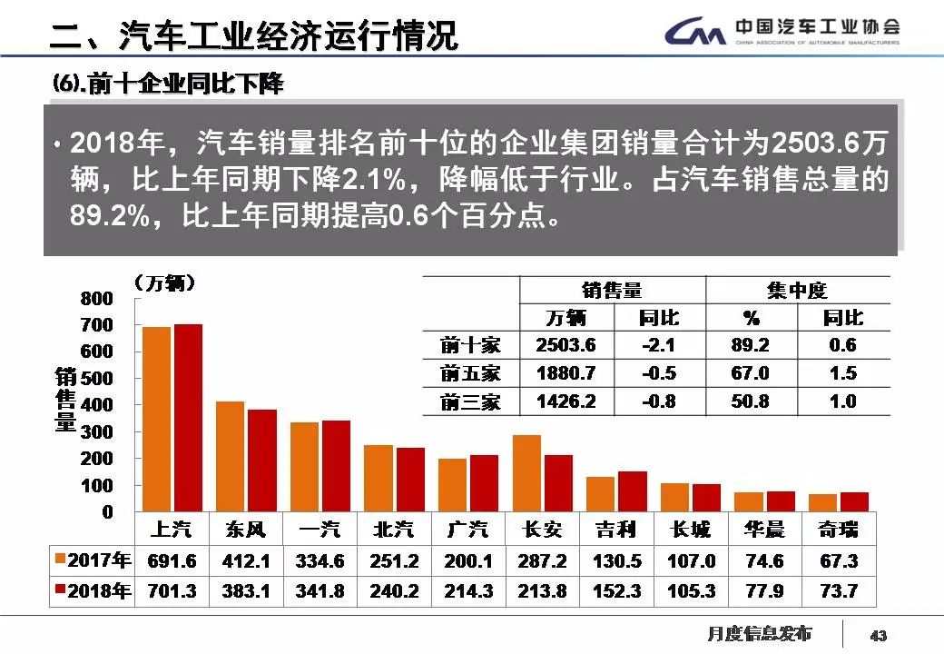 日本7月新车销量增长7%