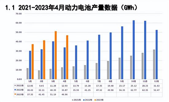 上半年全球动力电池装车量TOP 10：中企市场份额再扩大，出海效应显著