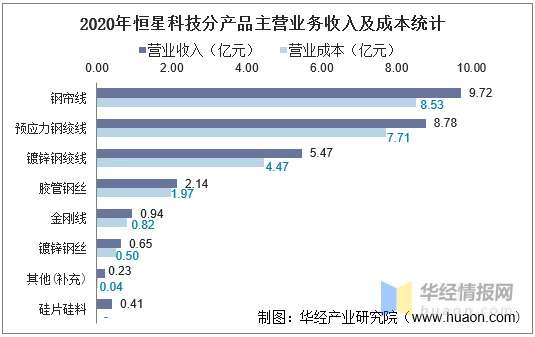 美国车桥Q2净利润翻番，研发和产品发布成本将增加