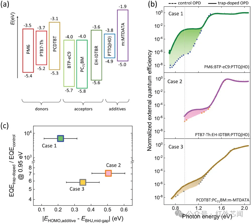 研究人员开发出简单的新宽带光谱方法 可实现Hz级精度测量
