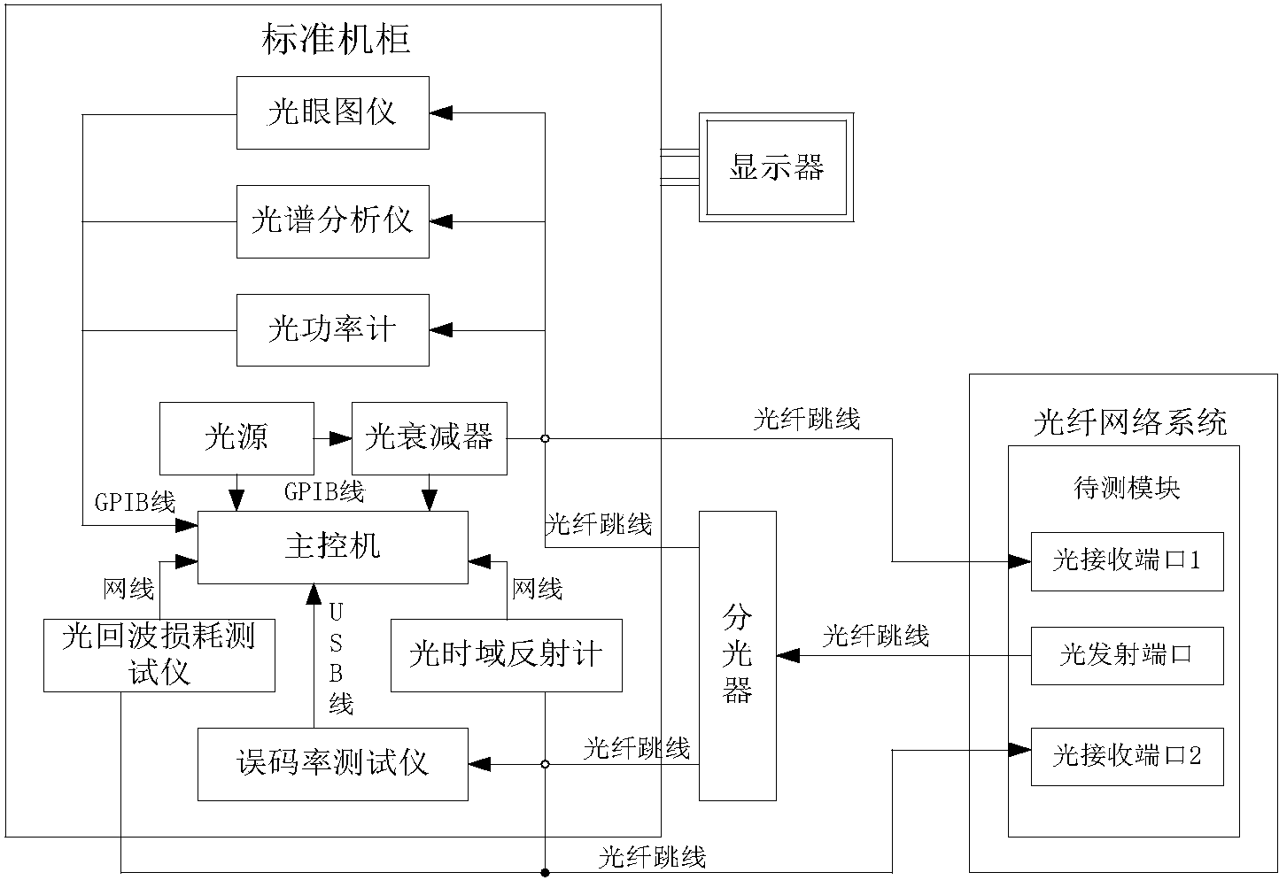 研究人员开发出简单的新宽带光谱方法 可实现Hz级精度测量