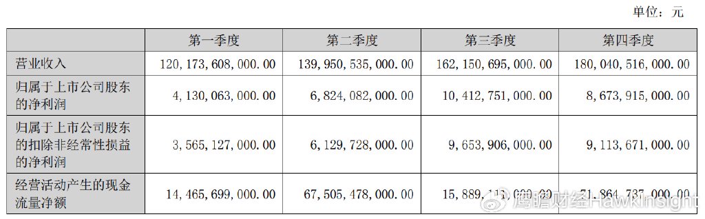 “荣耀版”也有得赚，比亚迪二季度净利环比翻倍