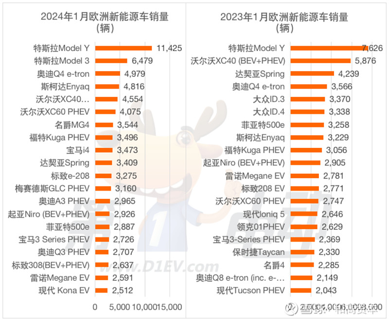 8月新能源车销量TOP20：吉利首破7万辆创新高，理想连续3个月跻身前五