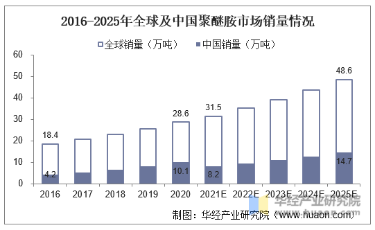 中国车企出海记:俄罗斯市场占比超六成
