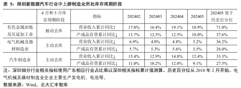 7月份美国汽车库存仍低于300万辆