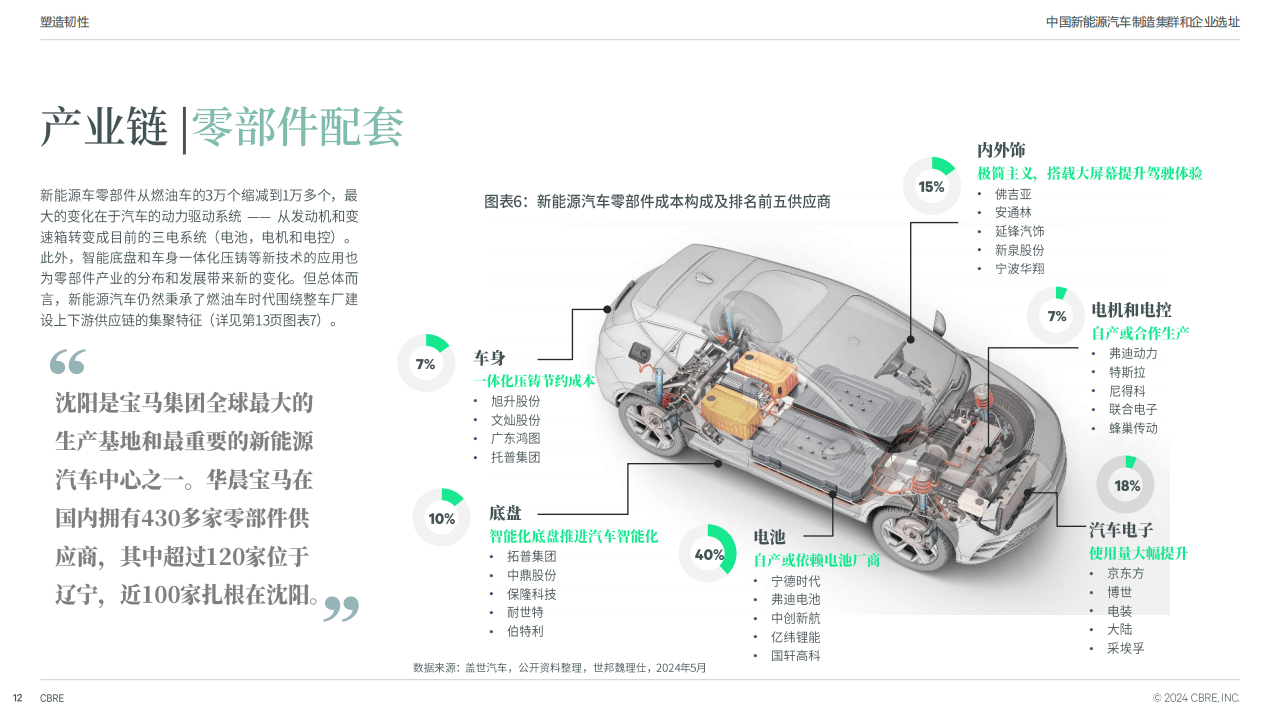 深圳向新而行·打造世界一流汽车城 | 中国汽车产业新集群