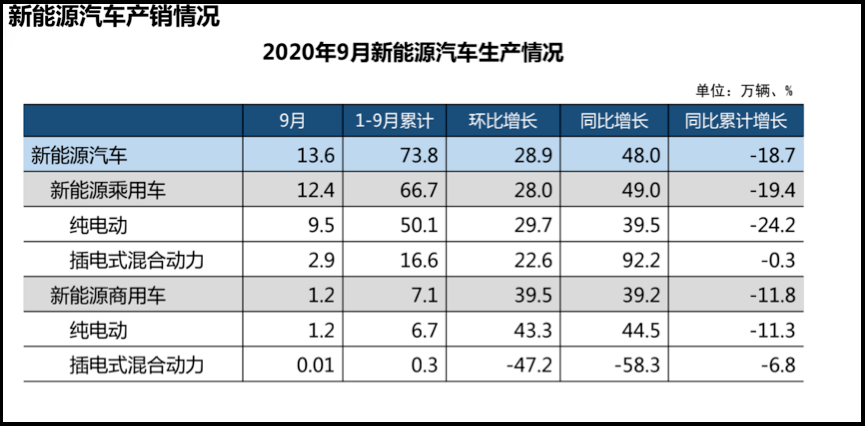 理想汽车第35周销量达1.13万辆，连续19周位居新势力第一