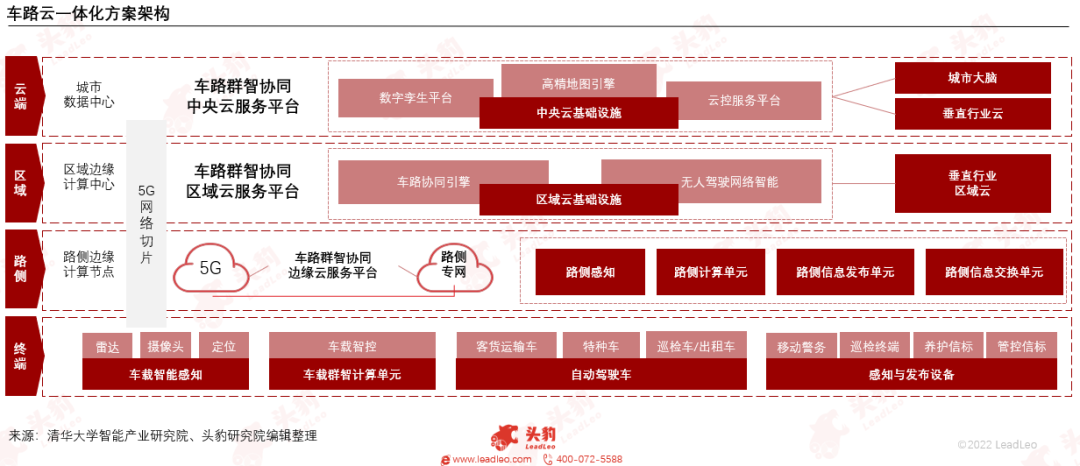 盖世汽车研究院：新智赋能，车路云一体化落地加速