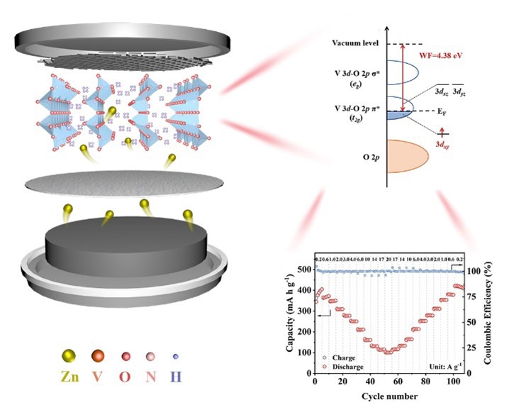 韩国研究人员克服关键挑战 开发无火灾风险的水系锌电池