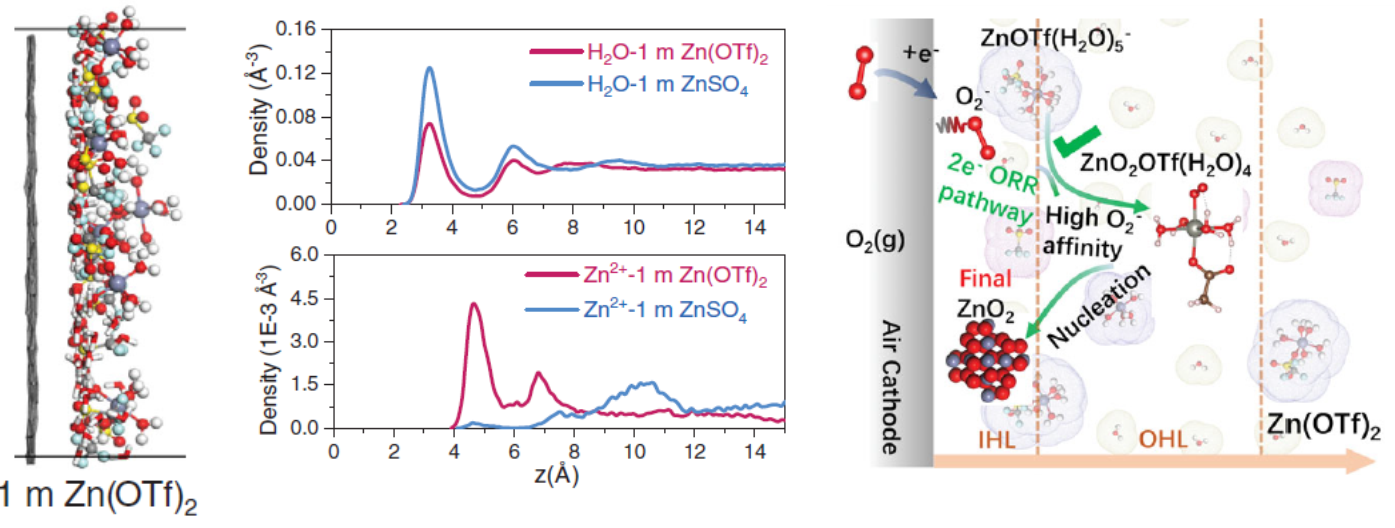 韩国研究人员克服关键挑战 开发无火灾风险的水系锌电池