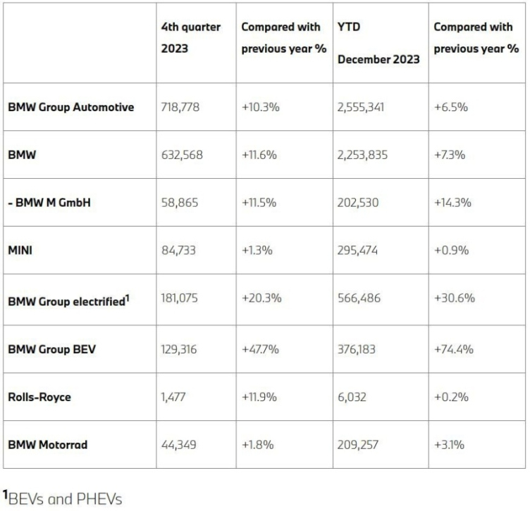 宝马“新世代”车型今秋在欧洲启动试生产,2026 年在沈阳投产
