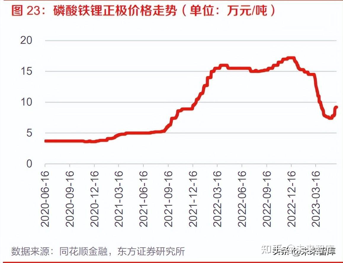 行业洗牌期，动力电池回收拐点将至？