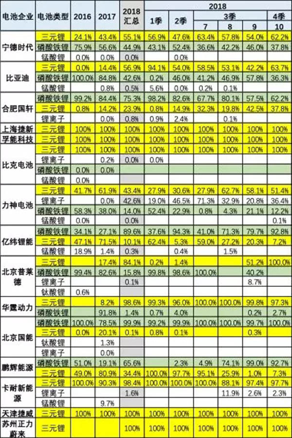 行业洗牌期，动力电池回收拐点将至？