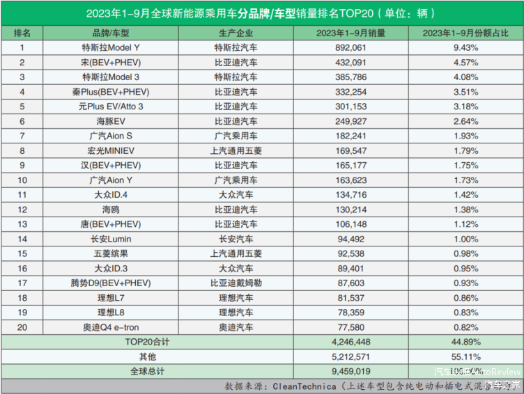 跨国车企半年业绩:多家盈利骤降,丰田本田出人意料