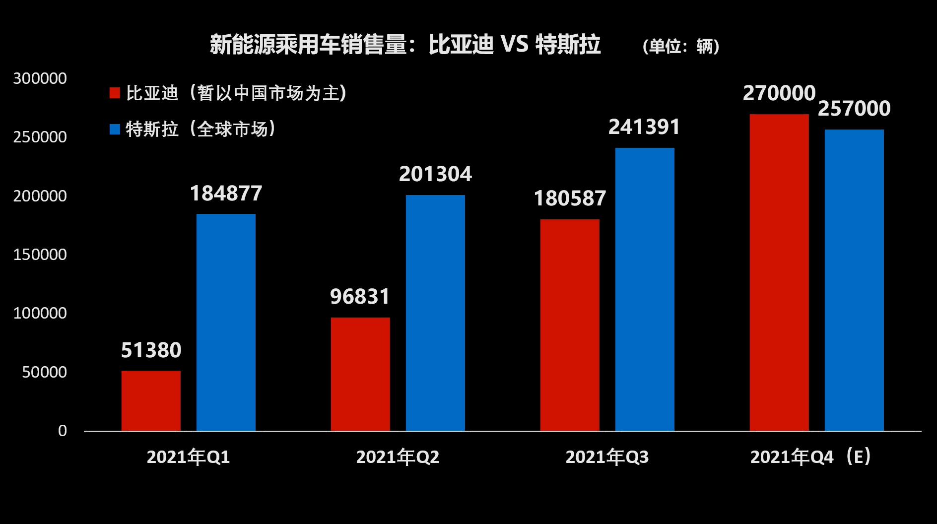 “油车不会死，但我怕了新能源！”丨市场调查