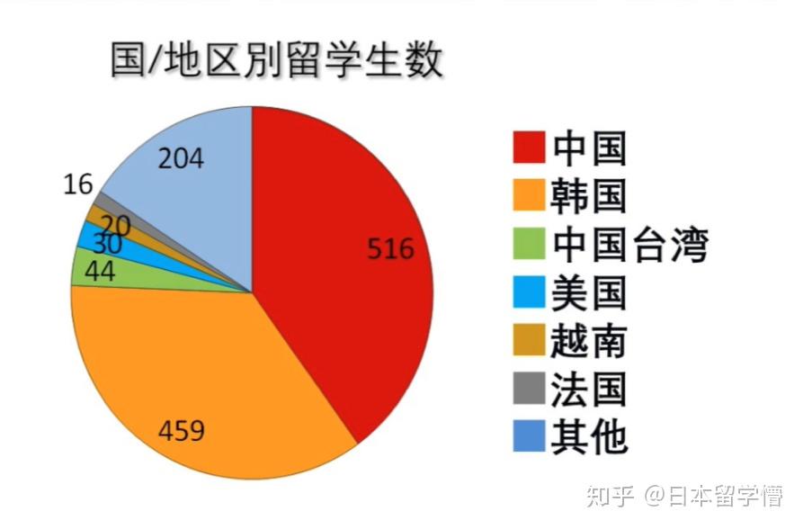 同志社大学分析直喷发动机中的喷雾冲击和壁膜形成