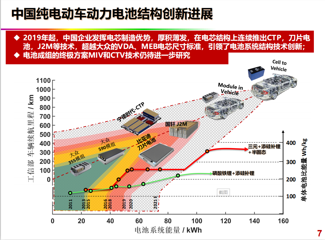 欧阳明高：700Wh/kg电池大规模生产还需十年