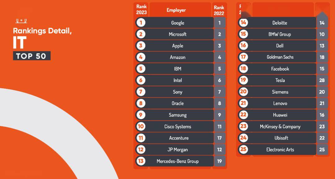 今年全球新能源季军会是谁，宝马还是理想？