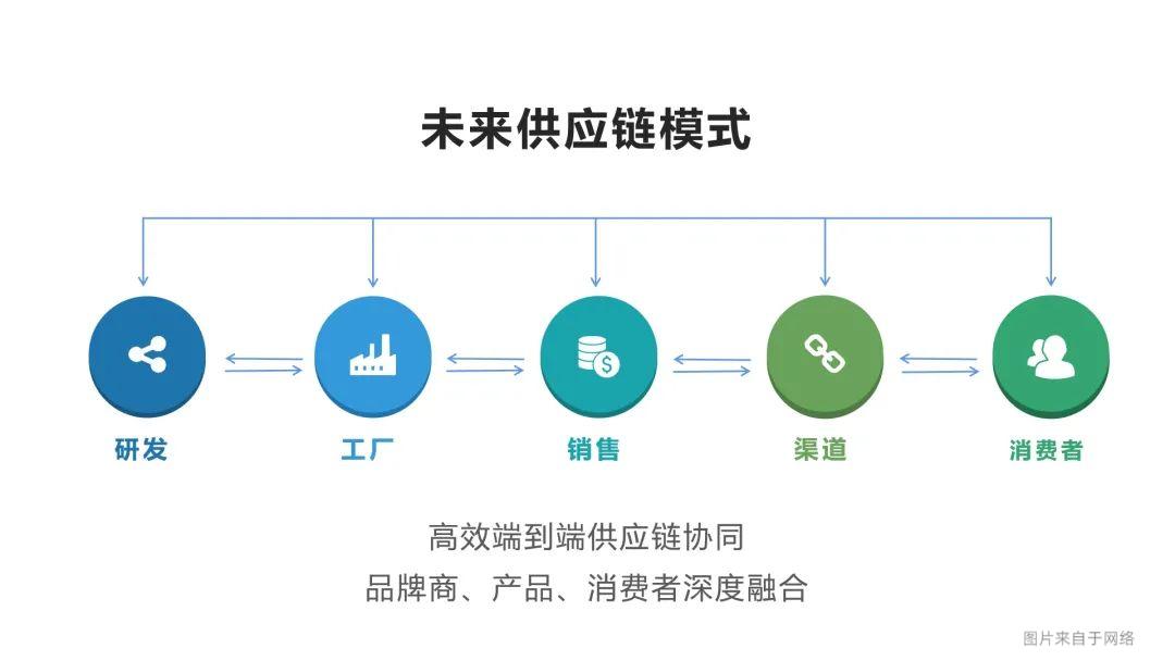 Seeds丨硅酷科技获亿元级战略融资，已跻身比亚迪、理想、蔚来等供应链