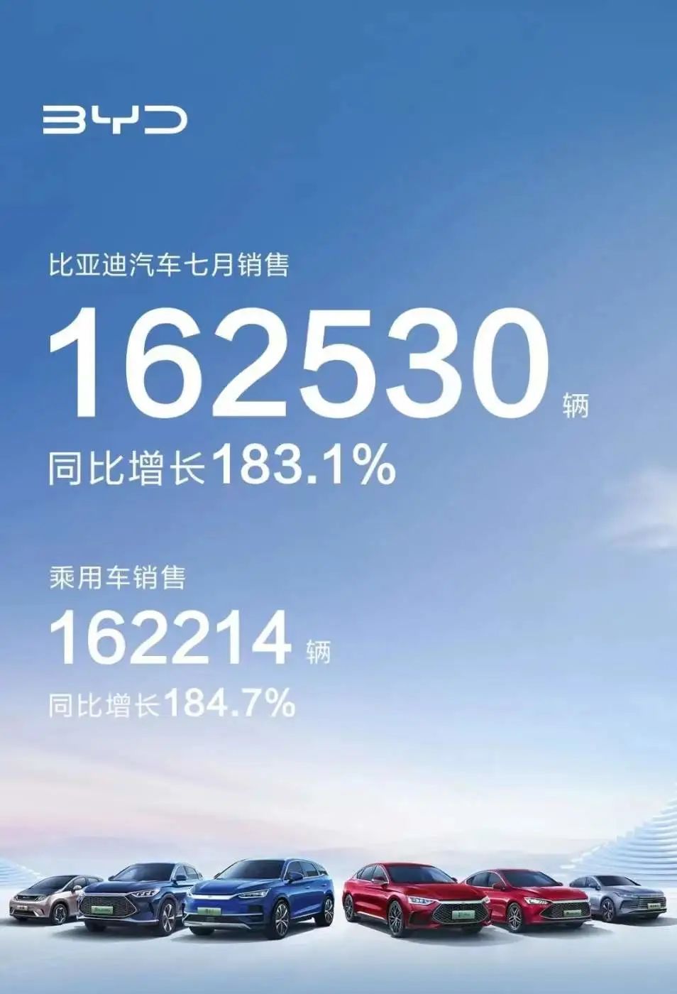 年销目标上调至400万辆？比亚迪高管辟谣