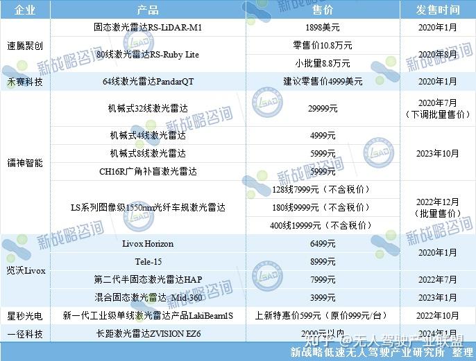 盈利在即却遇纯视觉冲击 禾赛速腾“喜忧参半”？