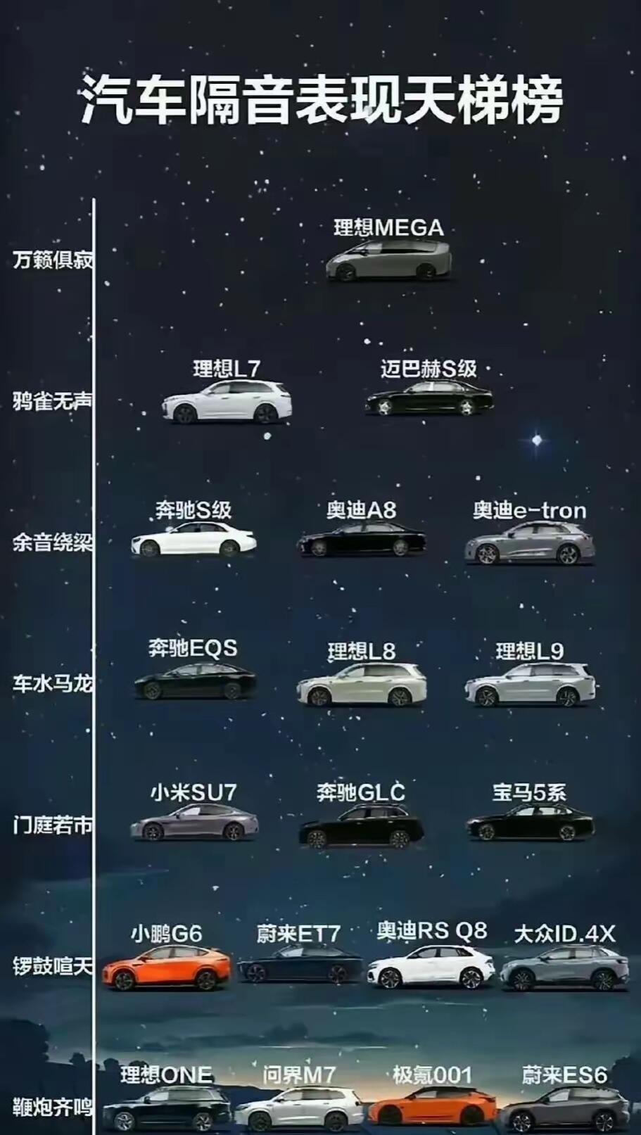 7月车企销量一览：比亚迪狂卖34万辆，理想超问界，小米再破万