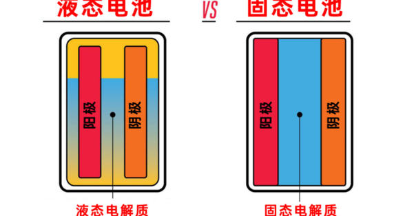 7月国内动力电池装车量同比增三成，宁德时代与比亚迪合计份额超70%