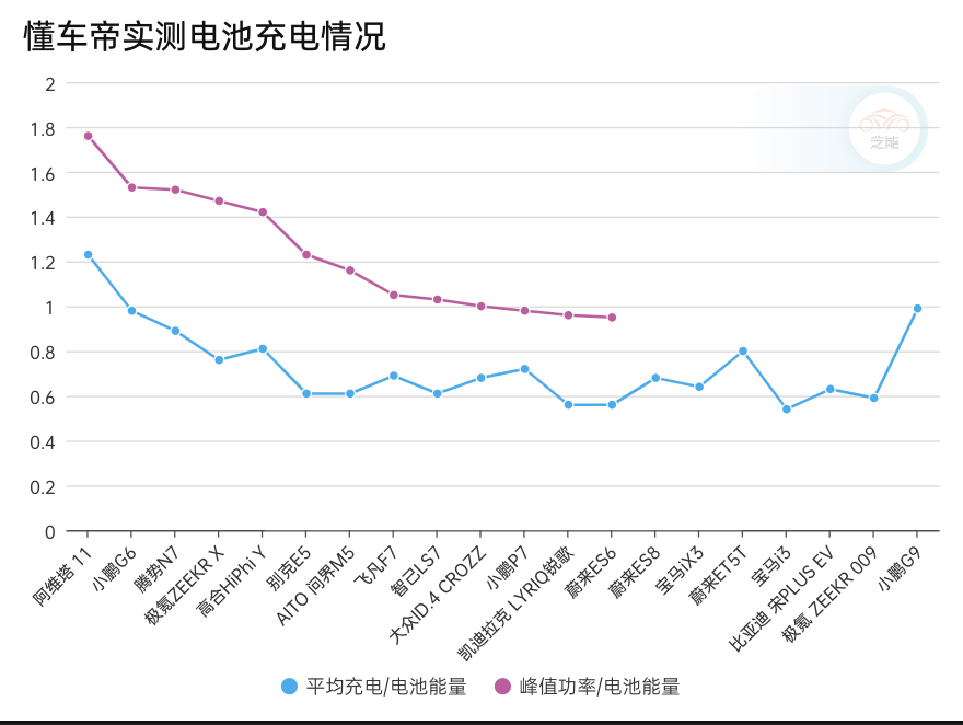 2024年1-7月电气化供应商装机量排行榜：弗迪、宁德时代多领域霸榜