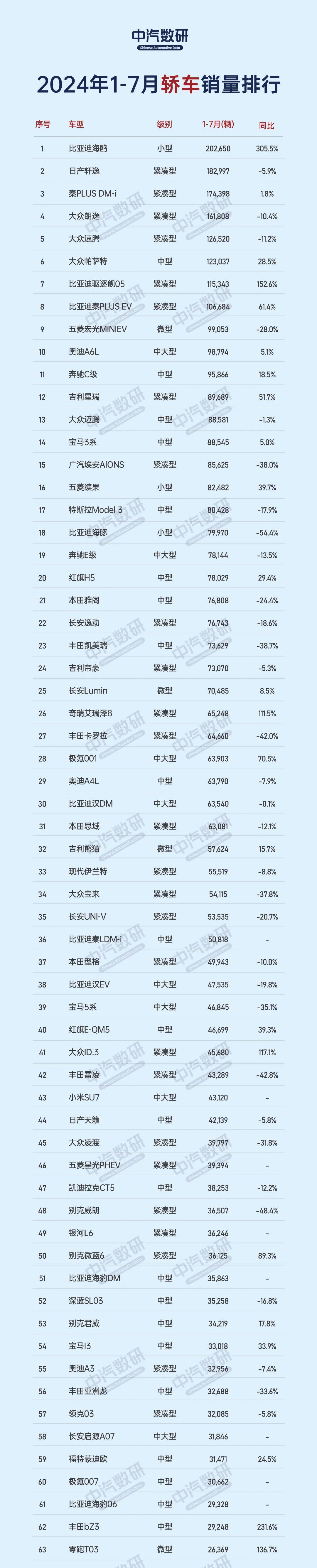 售5.98-9.58万元，五菱星光560上市