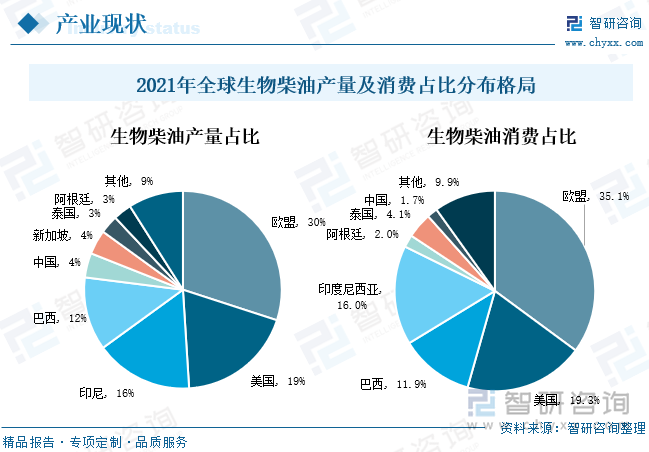 将甘油变成三碳产品 新工艺可提高生物柴油生产过程的价值