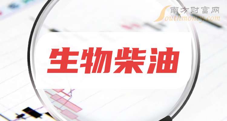 将甘油变成三碳产品 新工艺可提高生物柴油生产过程的价值
