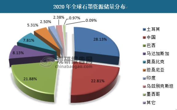 奔驰官降，消费者受益？