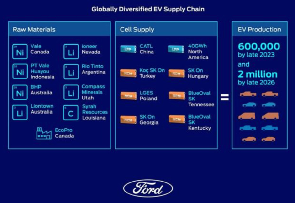 国汽智控与Nullmax达成战略合作
