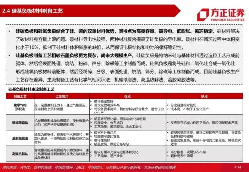 福特新款经济型电动汽车3万美元起售