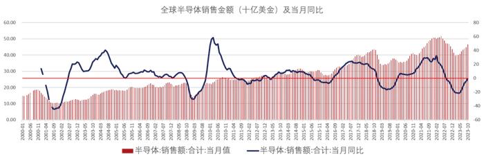 万亿半导体市场走向“台前”，EDA如何助力企业抢占竞争优势？