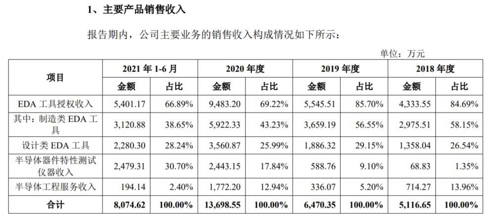万亿半导体市场走向“台前”，EDA如何助力企业抢占竞争优势？