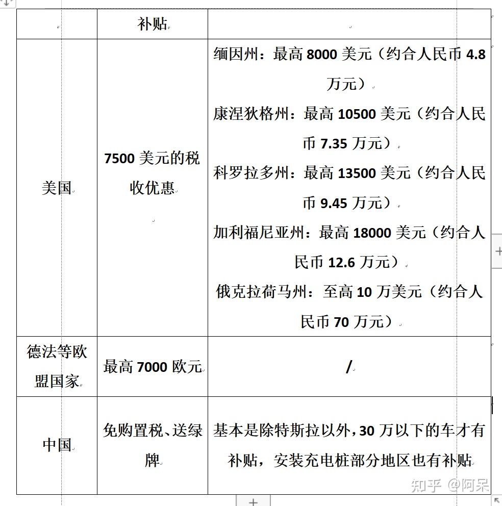 中国将与欧盟就电动汽车反补贴调查磋商至最后一刻