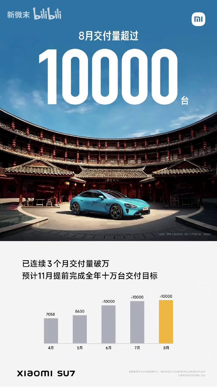 上海2026汽车以旧换新政策落地，最高补贴2万元