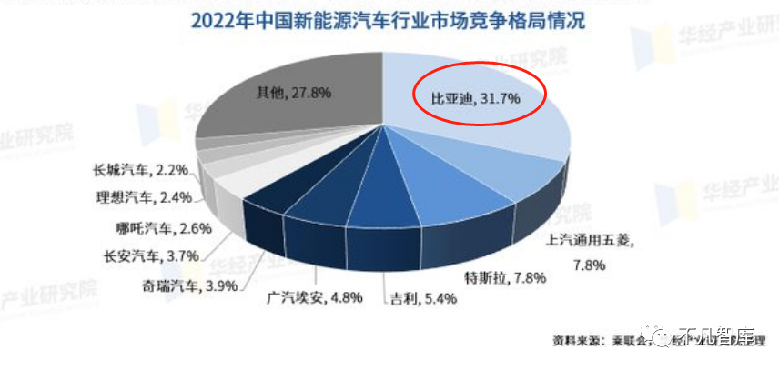 因对华软硬件禁令，美国汽车销量每年或降2.5万辆