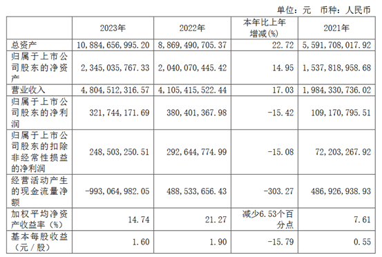 合作更进一步，孚能科技与江铃签署固态电池协议