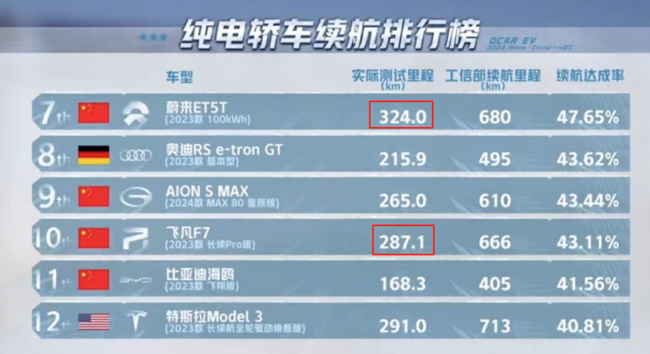 8月欧洲车市：新车销量下滑16.5%，纯电销量大降36%