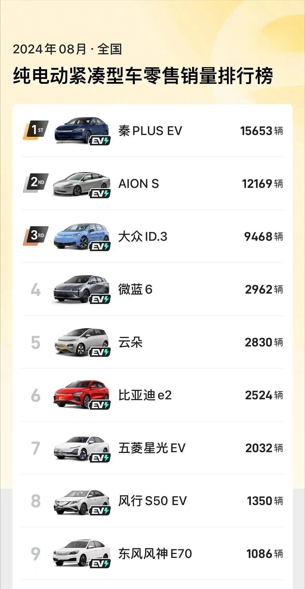 【盖世快讯】聚焦三类汽车数据出境行为，八部门联合发布安全指引；阿维塔06T旅行车官宣