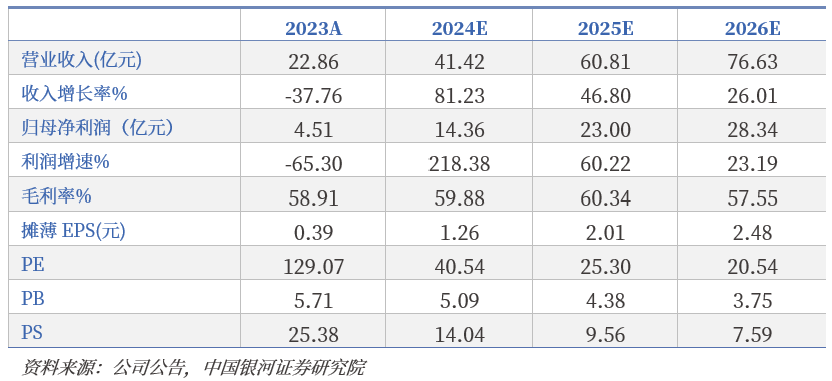 西点精工郭荣哲：车载高速互联的技术演进趋势