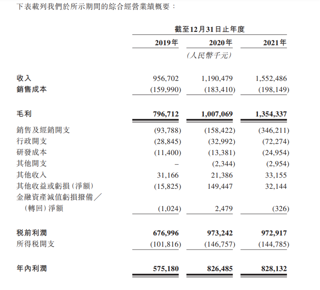 现代汽车印度公司下周IPO，估值有望达190亿美元！