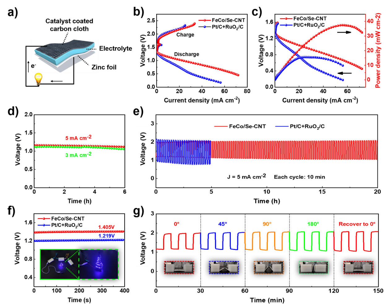 青岛大学利用单步水热法合成VO2@VS2空心纳米球 用于制备锌离子电池阴极