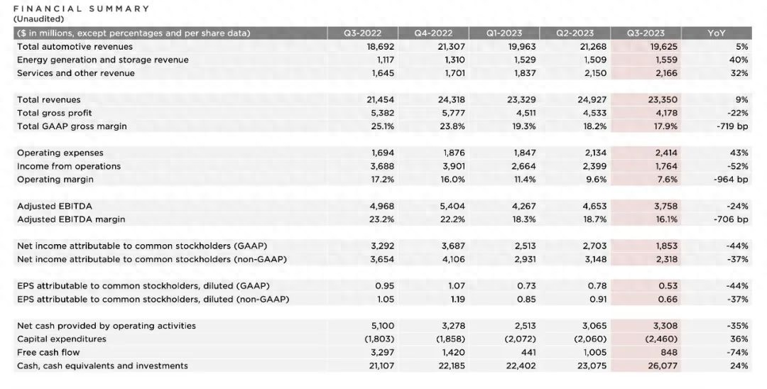 特斯拉Q3国产车销量创历史新高