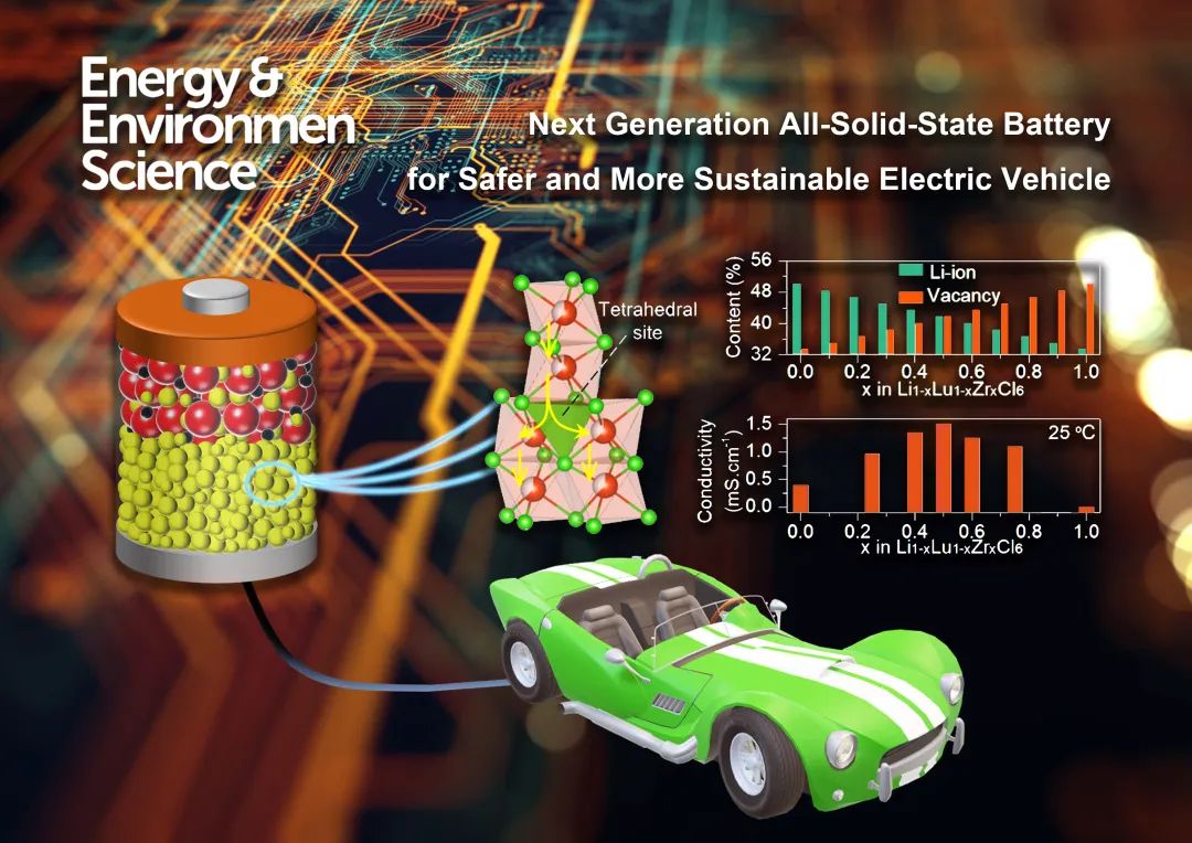 佐治亚理工学院开发新型阴极材料 有望用于全固态LIB电池